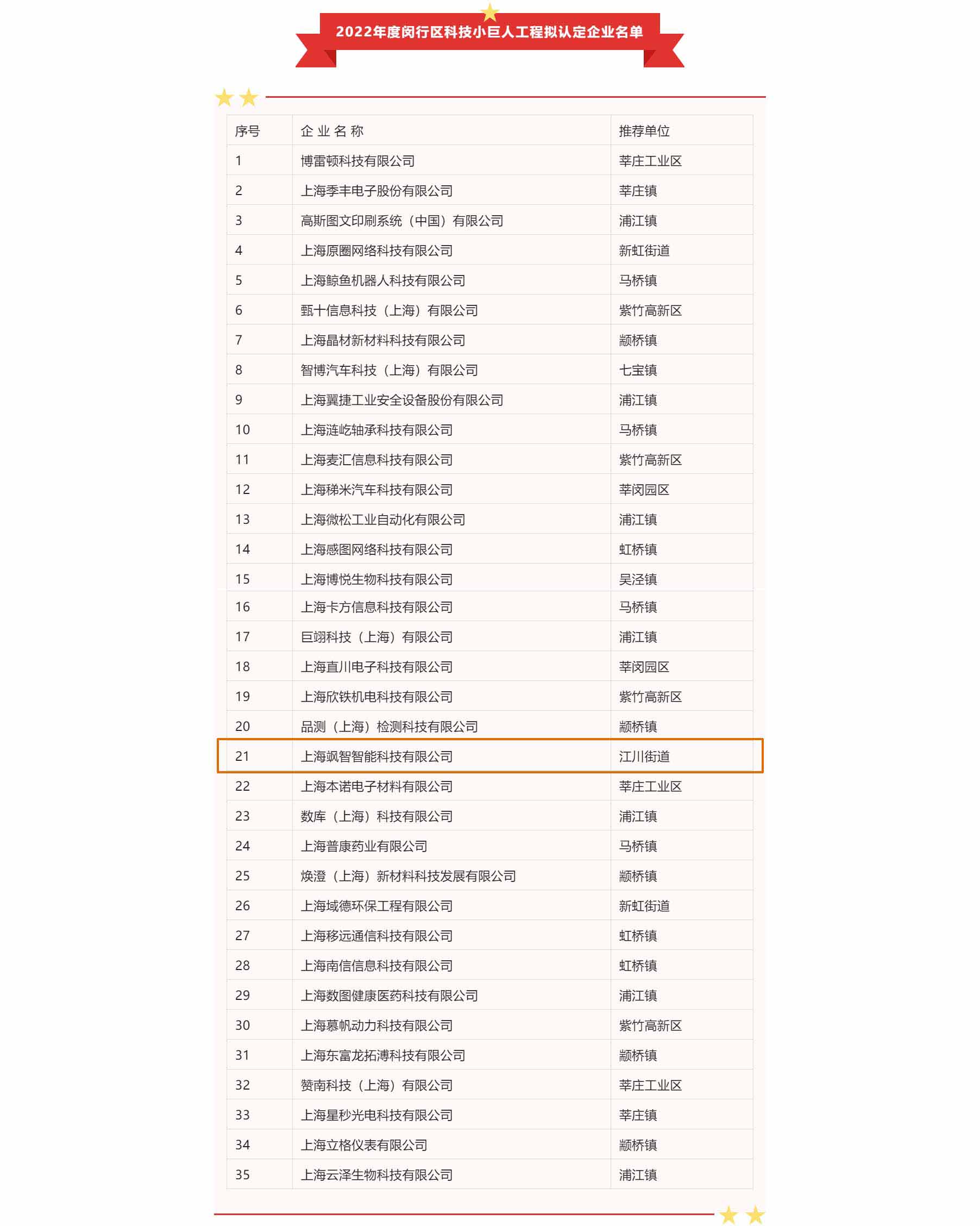 颯智喜報(bào)頻傳 | 科技創(chuàng)新助發(fā)展，兩化融合正當(dāng)時(shí)(圖1)