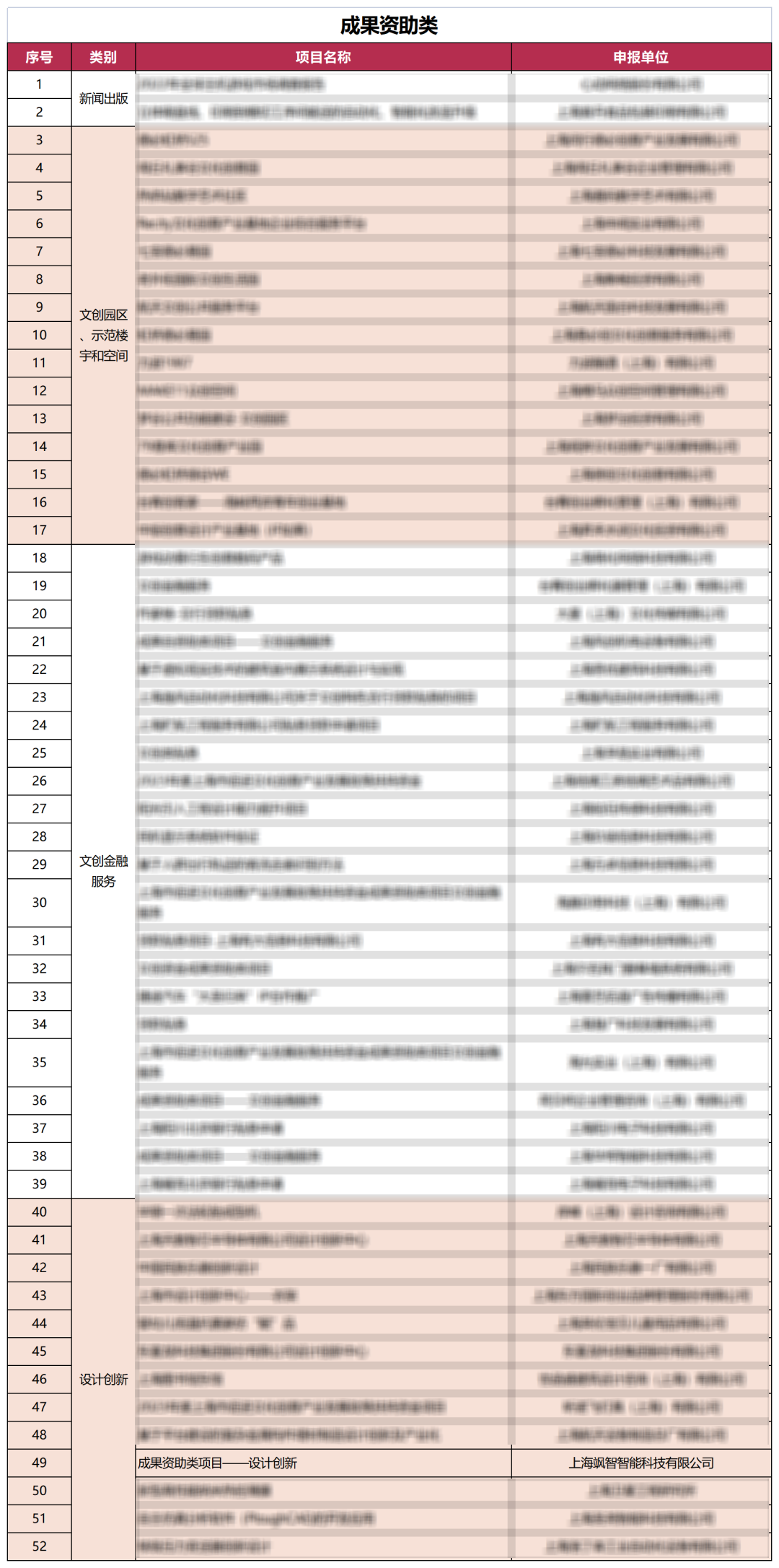 捷報頻傳 | 颯智智能近期屢屢獲獎(圖1)