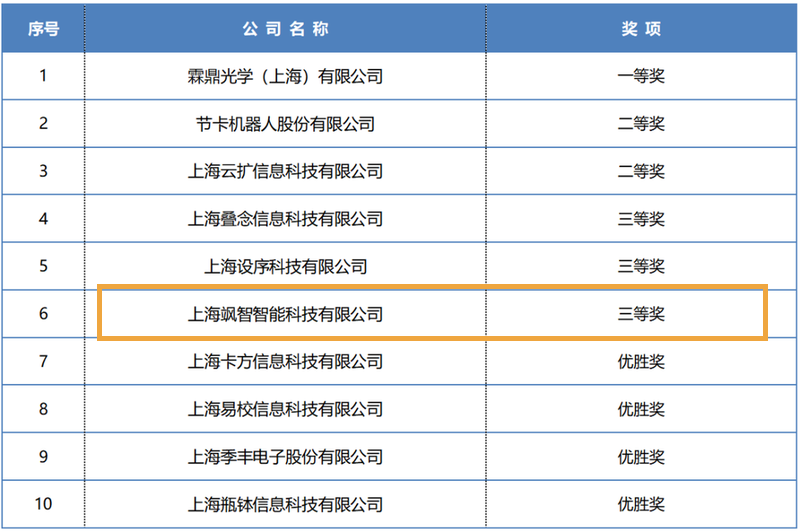榜單TOP10 2.0.png